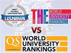 大学世界排名怎么看？四大大学世界排名依据详解